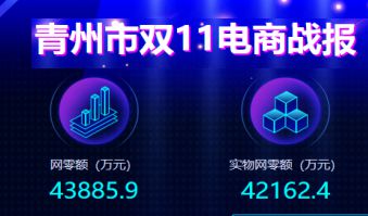 从助力企业上网入市看电子商务进农村的“青州模式”