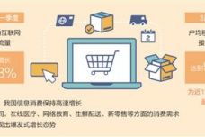 电子商务 数字时代的商业革命